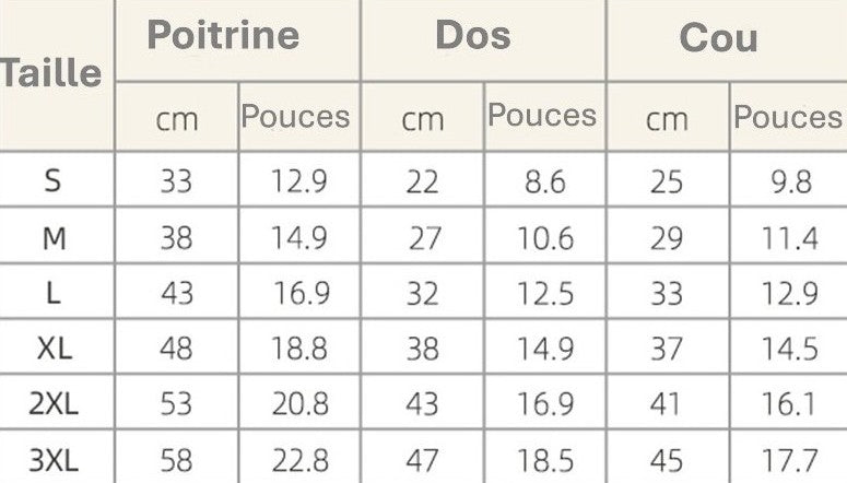 guide de taille de référence manteau chien